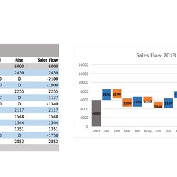 Sublime Beautiful Waterfall Chart Templates Excel Template Lab Charts Kb
