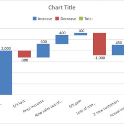 Eminent How To Create Waterfall Charts In Excel Chart Bridge Template Make Total Data Column Format Templates