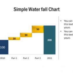 Supreme Get Waterfall Chart Template Free Excel Templates