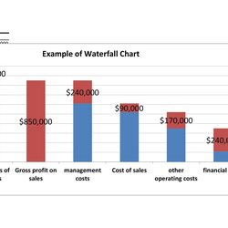 Magnificent Beautiful Waterfall Chart Templates Excel Charts Template