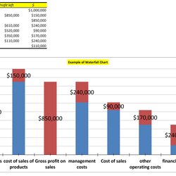 Matchless Waterfall Chart Template Free Download Charts