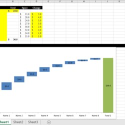 Great Waterfall Chart Excel Template Charts
