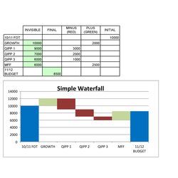 Outstanding Beautiful Waterfall Chart Templates Excel Template Charts Kb
