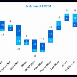 Admirable Waterfall Excel Chart Template Templates Automatic Create Lovely In Of