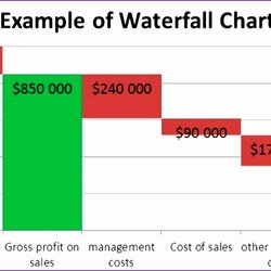 Waterfall Template Excel Templates Chart Tutorial Via New Best Of