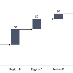 Super Waterfall Chart With Arrows In Excel