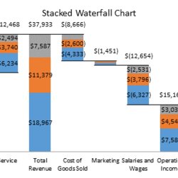 Preeminent Stacked Waterfall Chart Excel Template Org Master Of Documents