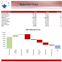Out Of This World Excel Waterfall Chart Example Dashboards