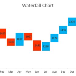 Superb Stacked Waterfall Chart With Multiple Series
