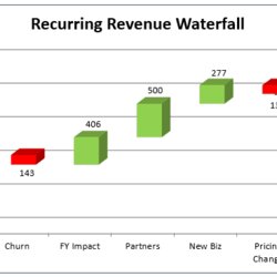 How To Create The Dreaded Excel Waterfall Chart Charts Build Total Medium If