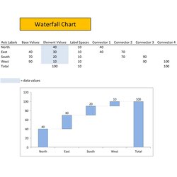 Beautiful Waterfall Chart Templates Excel Template Lab Charts