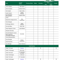 Smashing Succession Planning Template In Word And Formats Page Of Rf