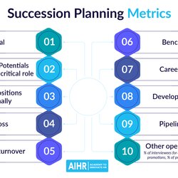 Terrific Succession Planning Metrics You Should Know Social