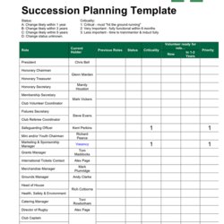 Superb Succession Planning Template In Word And Formats Rf Role
