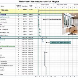 Home Renovation Project Plan Template Excel Inspirational Free House Remodeling Schedule Microsoft Choose