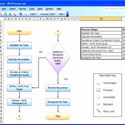 Excellent Process Flow Chart Excel Template Templates Software Flowchart Standard Beautiful Download Of