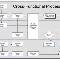 Excel Doc Free Premium Templates Process Map Flow Chart Functional Cross Template Mapping Business Diagram