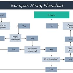 Outstanding Free Process Flow Chart Template Excel Ms Templates Width The Best Flowchart Examples Final Pm
