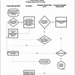 Superb Flow Chart Template Excel Lovely Process