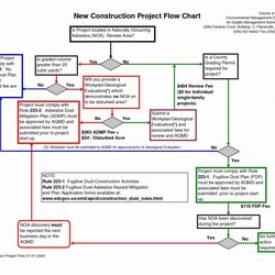Terrific Process Flow Chart Template Excel Free Resume Templates Download