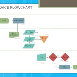 Excel Flowchart Template Free Download For Your Needs Flow Chart Word Templates Process Editable Point Power