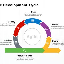 Perfect Agile Methodology Template Sigma Lean Point