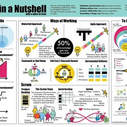 Sublime Free Agile Project Management Templates And Resources David Nutshell Scrum Mindset Lean In