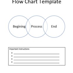 Perfect Flow Chart Template Free Word Templates Choose Board Printable