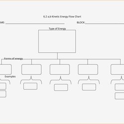 Outstanding Awesome Images Of Plan Flow Chart Template Flowchart Microsoft Organizational Templates Wiring