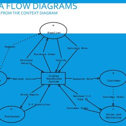 Champion Fantastic Flow Chart Templates Word Excel Power Point Template