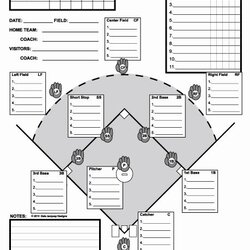 Preeminent Little League Lineup Template Softball Coaches Depth Inning Recruiting Scouting Hitting