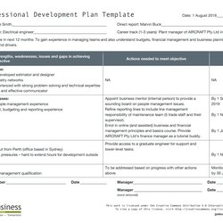 Legit How To Create Professional Development Plan Template Staff Width Example