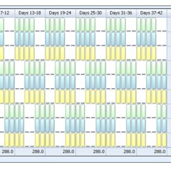 Preeminent Hour Shift Schedule Template Printable Receipt Rotating Coverage Schedules Examples Work Shifts