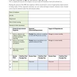 Cool Performance Improvement Plan Templates Examples Template Action