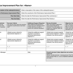 Sublime Performance Improvement Plan Templates Examples Printable Management Process Schedule Template