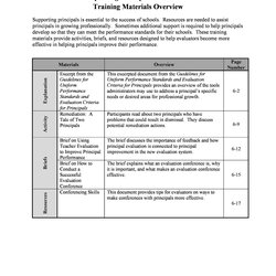 Matchless Performance Improvement Plan Templates Examples Template Kb