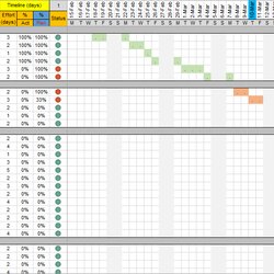 Terrific Project Plan Template Excel With Chart And Traffic Lights Free Planner Management Tracker Templates