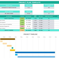 Great Best Free Project Plan Templates For Excel Guide To Planning Template