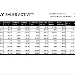 Wonderful Weekly Sales Report Template Download At Microsoft