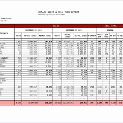 Worthy Weekly Sales Report Template Excel Templates Stock Retail Maintenance Showing Forecasting Created Sell