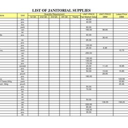 Terrific Office Supply Spreadsheet Supplies Checklist Inventory List Template Templates Excel Sample Tracking