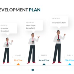 The Highest Standard Career Development Plan Template For Hr Employees Download Now