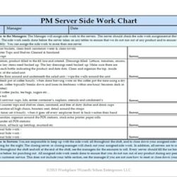 Supreme Well Run Bar Needs Side Work Checklist Server Staff Guidelines Right Width