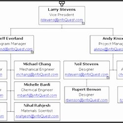 Superlative Organizational Charts Templates For Word Chart Template Microsoft Office Excel Flow Unique Of