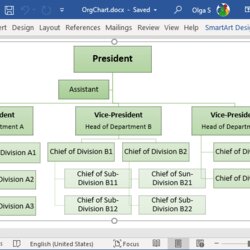 Tremendous Using The Organizational Chart Tool Microsoft Word Example