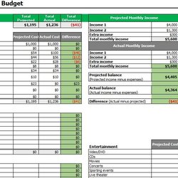 The Highest Quality Annual Budget Templates Best Office Files Template