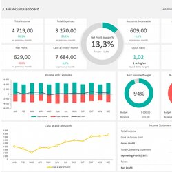 Smashing Financial Dashboard Excel Template