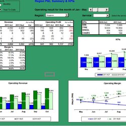 Out Of This World Financial Dashboard Excel Template Company Performance