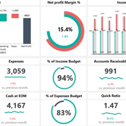 Brilliant Free Excel Dashboard Templates And Reports Hr Sales Metrics Financial Template