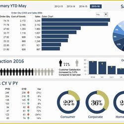 Free Excel Financial Dashboard Templates Dashboards Template Examples Example Create Call Center Table Great
